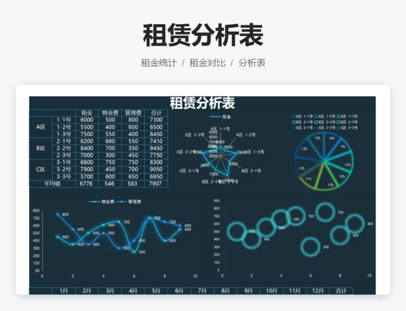 租赁分析表