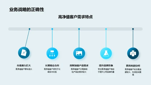 定位高净值客户战略