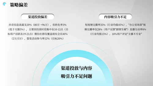 灰蓝色商务风营销报告PPT模板