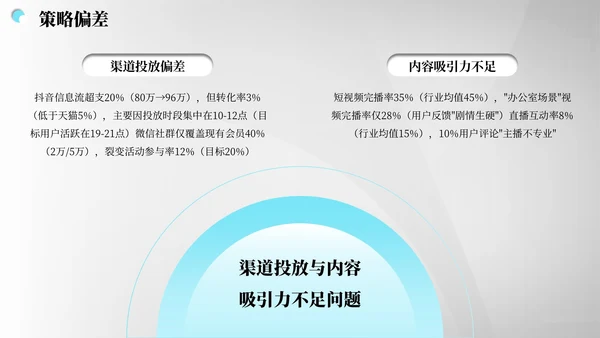 灰蓝色商务风营销报告PPT模板