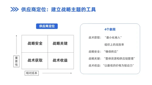 蓝色商务风企业实拍PPT模板供应商关系管理