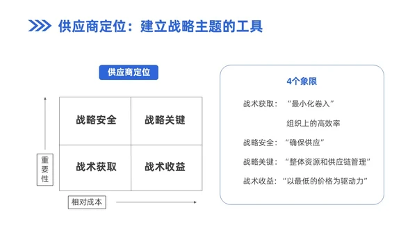 蓝色商务风企业实拍PPT模板供应商关系管理