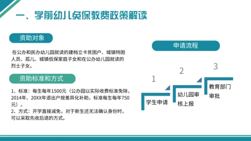 学生资助政策宣传通用PPT模板