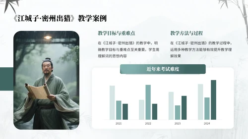 绿蓝色中国风诗人苏轼教学课件