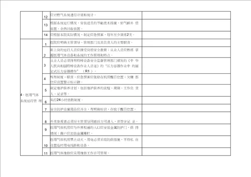 完整word版医院安全生产大检查自查记录表