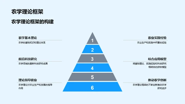 农学毕业答辩全览