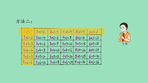 （2023秋新插图）人教版二年级数学上册 4 表内乘法（一）整理和复习（第1课时）（课件）(共45张