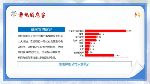 防雷电安全教育夏季防雷电防汛安全教育PPT课件