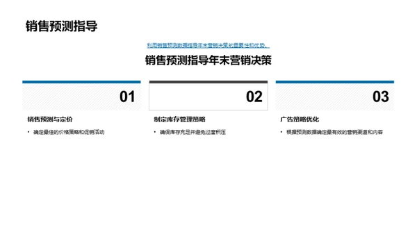 双十一汽车销售走势