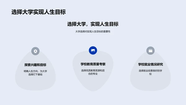 大学选择策略PPT模板