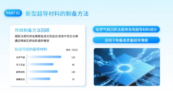 蓝色科技风新型超导材料的制备与性能研究PPT