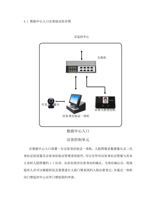 汉王人脸识别访客智能门禁系统解决专题方案.docx