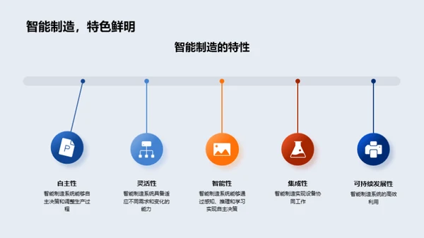 工业机械中的智能制造