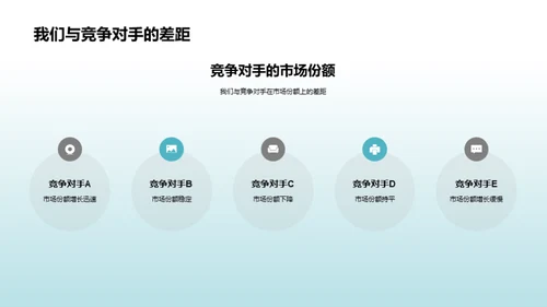 家居业销售解码