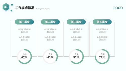 简约商务医学护理器械工作汇报工作总结ppt模板
