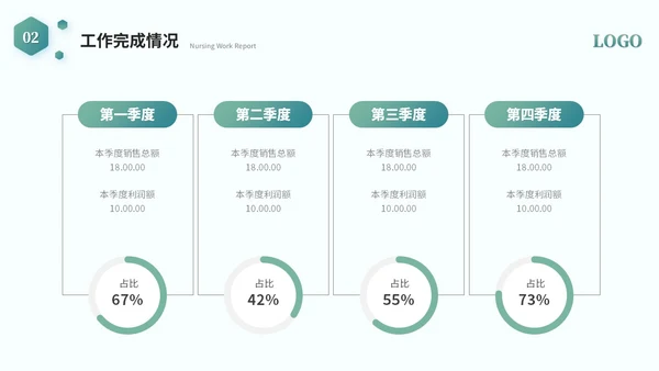 简约商务医学护理器械工作汇报工作总结ppt模板