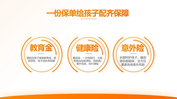 橙色大气保险公司行业工作总结计划动态PPT