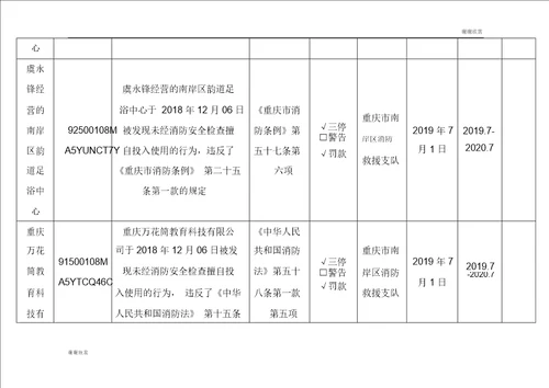 消防安全不良行为统计表