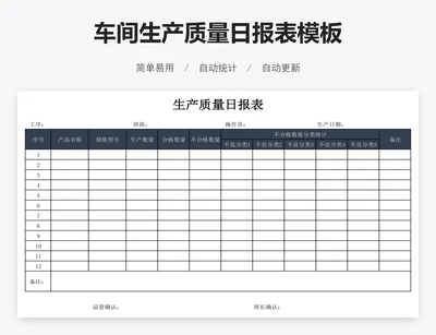 车间生产质量日报表模板