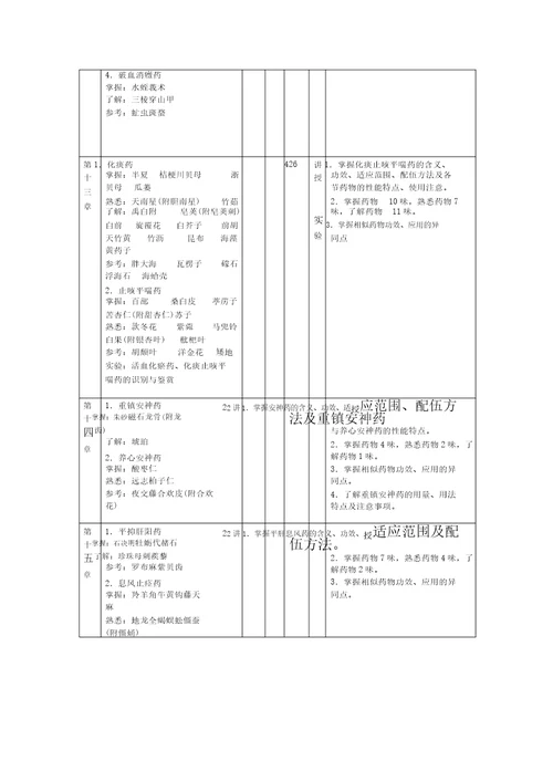 中药学教学大纲大纲