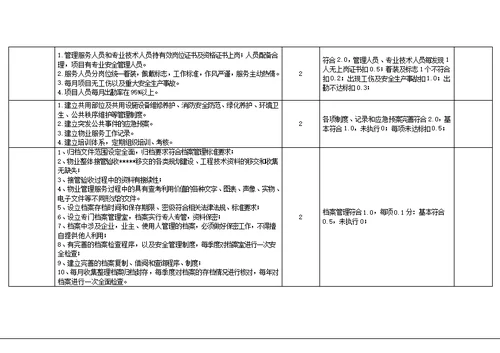 物业公司考核办法