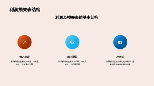 深度解析银行财务报表