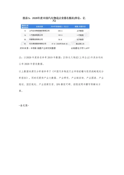 中国汽车物流行业竞争格局及市场份额分析-对上游汽车厂商依赖度较高.docx