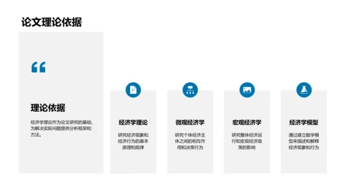 经济学研究分享PPT模板