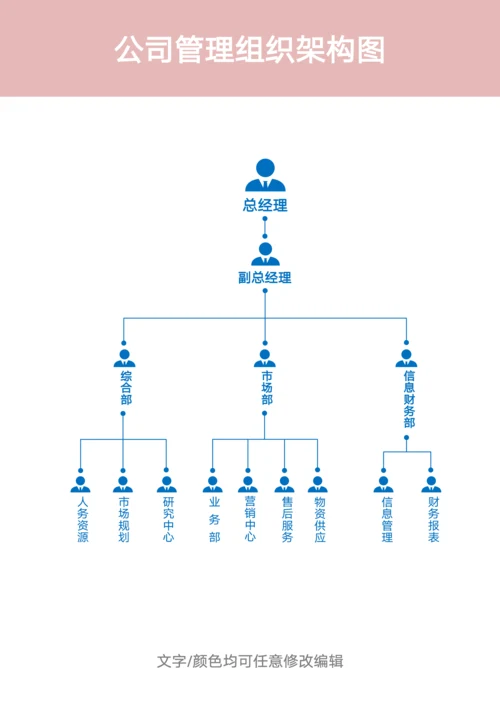 公司管理组织架构图