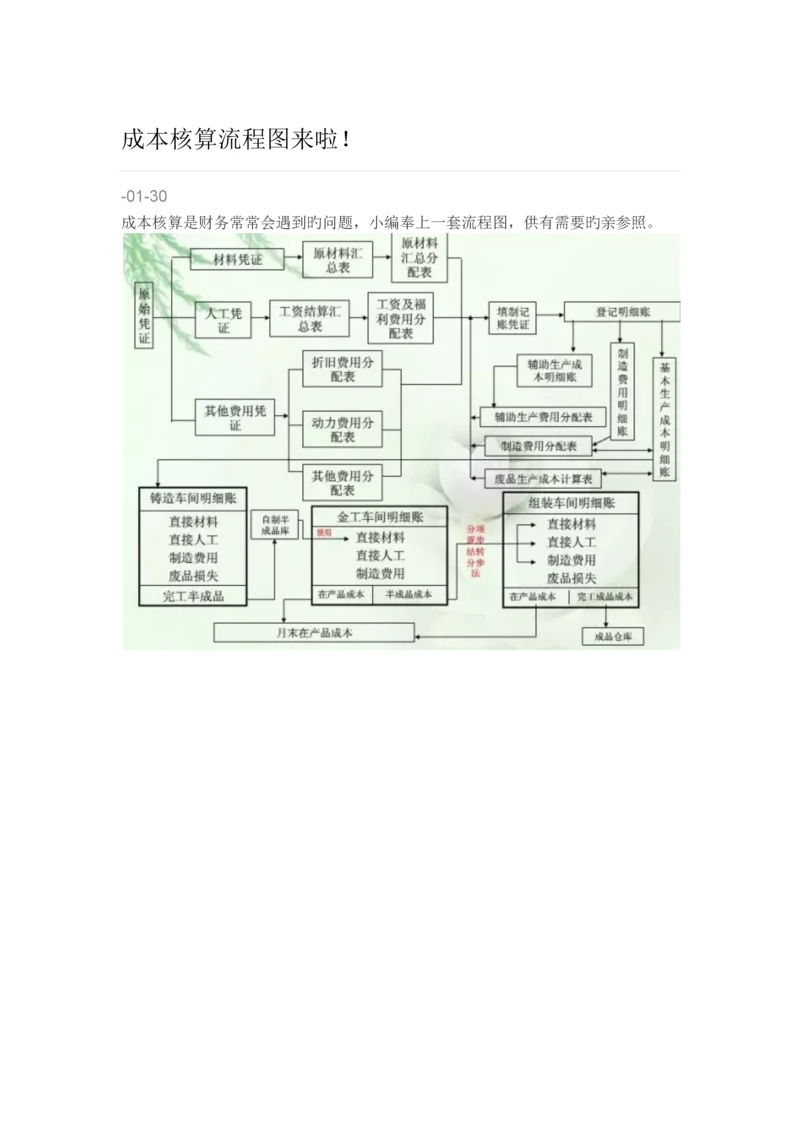 成本核算流程图.docx