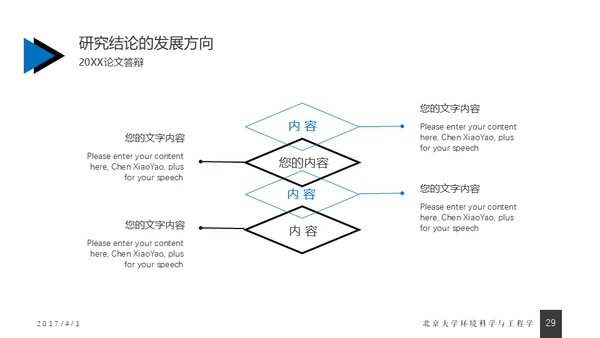 蓝色简约毕业答辩通用PPT模版