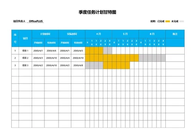 季度任务计划表甘特图