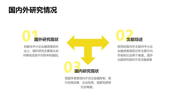 简约风黄色会计专业校园答辩PPT