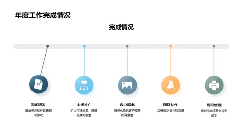 游戏开发年度透视