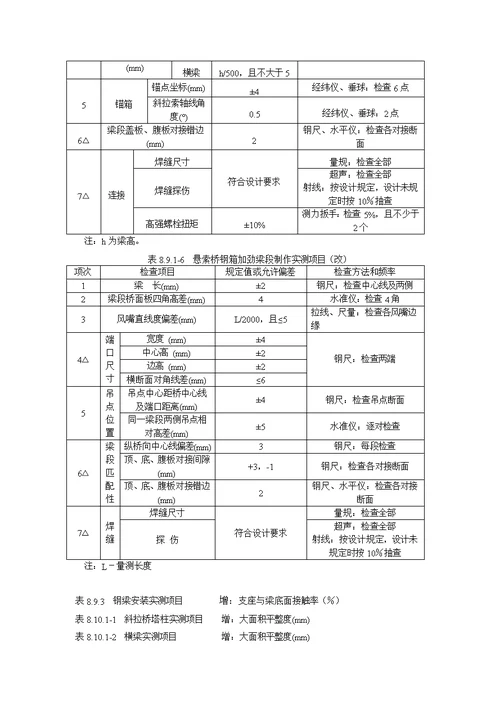 《公路工程质量检验评定标准》应修订的内容