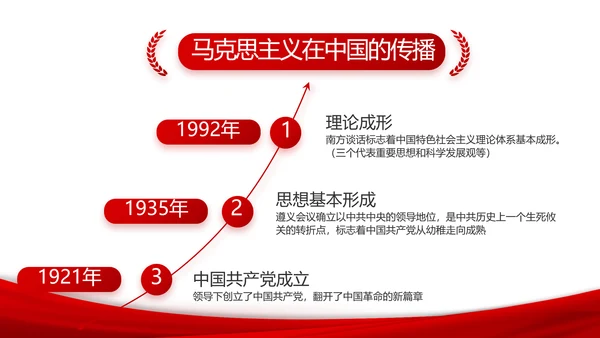 有信心有能力有条件实现全年目标任务PPT模板