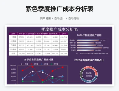 紫色季度推广成本分析表