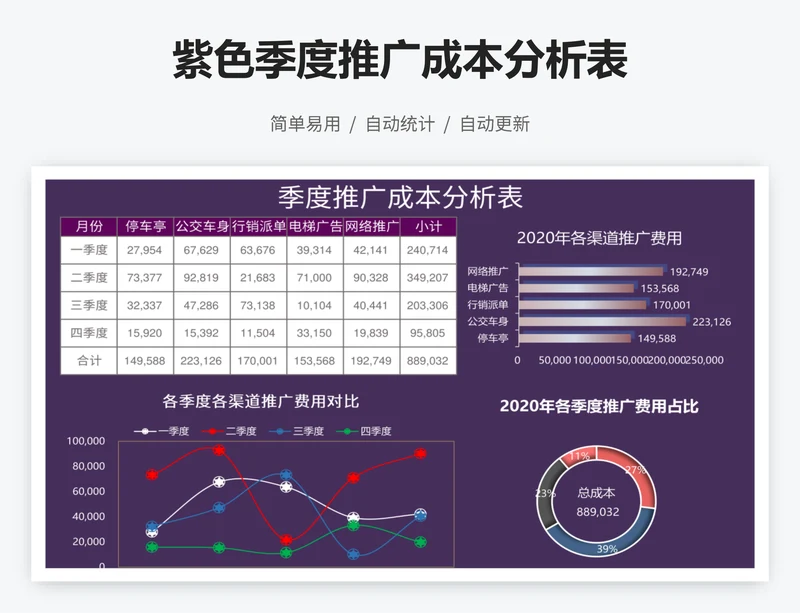 紫色季度推广成本分析表