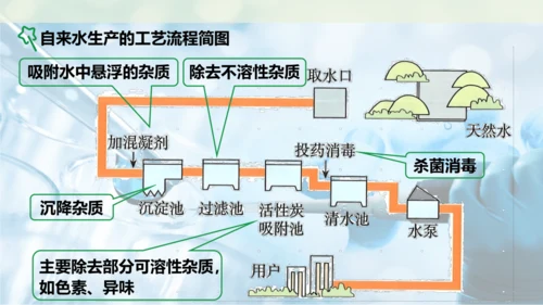 跨学科实践活动3  水质检测及自制净水器课件(共23张PPT内嵌视频)