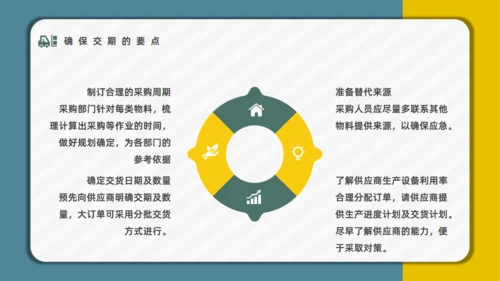 公司员工采购技能入职培训通用PPT模板