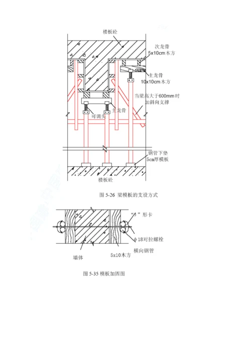 工程施工现场常用图集.docx