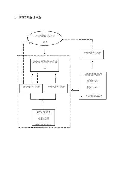 具体预算专项项目管理标准手册