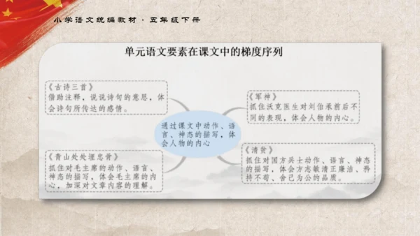 统编版语文五年级下册第四单元教材解读   课件