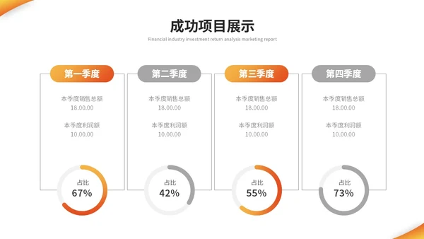 简约商务国际物流海运物流工作总结工作汇报ppt模板