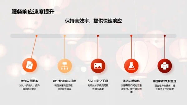 春节保险服务优化策略