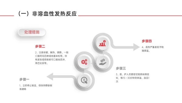 红色微立体输血不良反应标准和应对培训PPT课件护理不良事件
