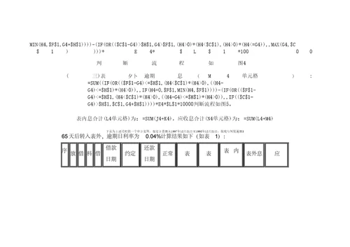 怎样利用Excel审计银行贷款利息