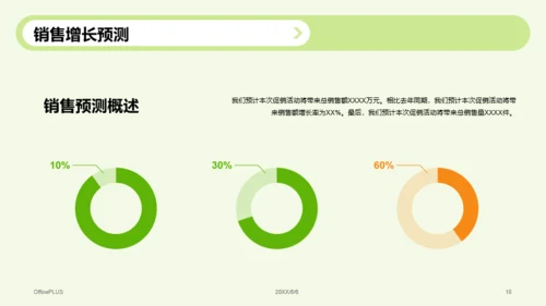 绿色现代商务运动装备营销策划PPT模板