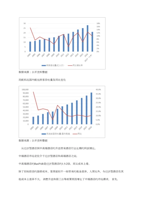 中国酒店行业发展现状及发展前景分析.docx