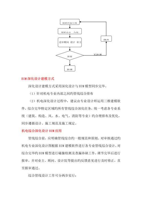 机电BIM应用解决专题方案.docx